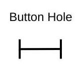 HOW TO READ A SEWING 