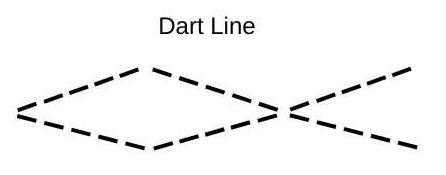 HOW TO READ A SEWING PATTERN